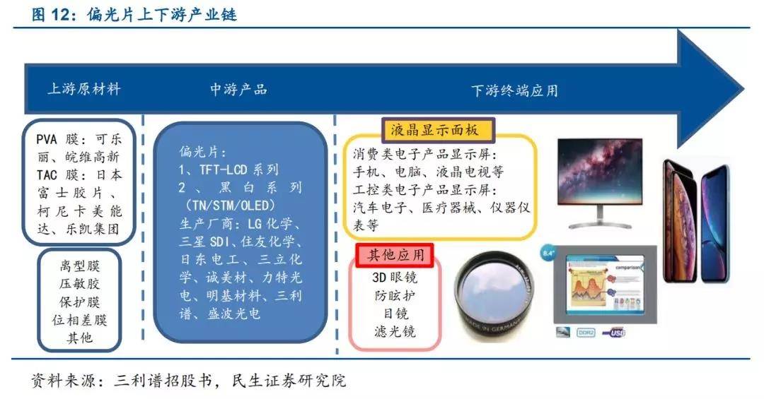 解析投资